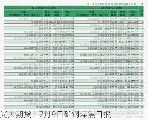 光大期货：7月9日矿钢煤焦日报