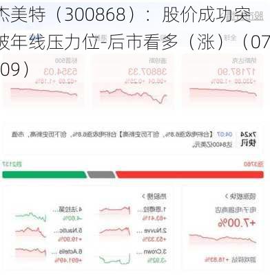 杰美特（300868）：股价成功突破年线压力位-后市看多（涨）（07-09）