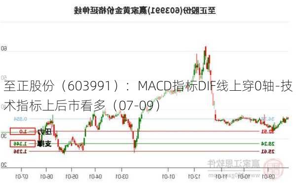 至正股份（603991）：MACD指标DIF线上穿0轴-技术指标上后市看多（07-09）