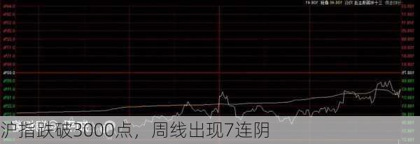 沪指跌破3000点，周线出现7连阴