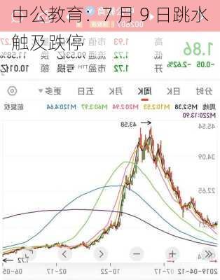 中公教育：7 月 9 日跳水触及跌停