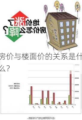 房价与楼面价的关系是什么？