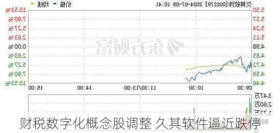 财税数字化概念股调整 久其软件逼近跌停