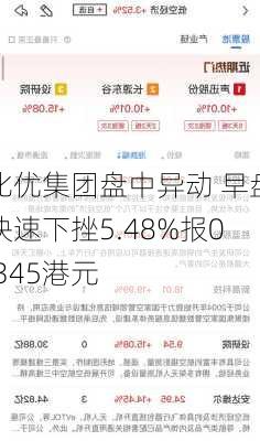 比优集团盘中异动 早盘快速下挫5.48%报0.345港元