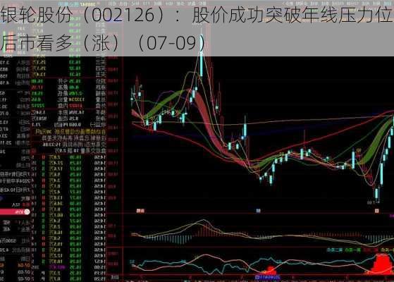 银轮股份（002126）：股价成功突破年线压力位-后市看多（涨）（07-09）