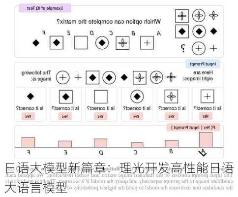 日语大模型新篇章：理光开发高性能日语大语言模型