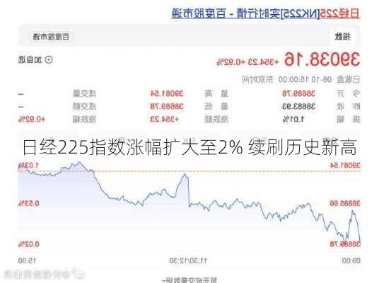 日经225指数涨幅扩大至2% 续刷历史新高