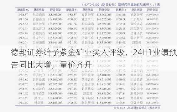 德邦证券给予紫金矿业买入评级，24H1业绩预告同比大增，量价齐升