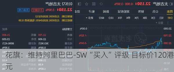 花旗：维持阿里巴巴-SW“买入”评级 目标价120港元