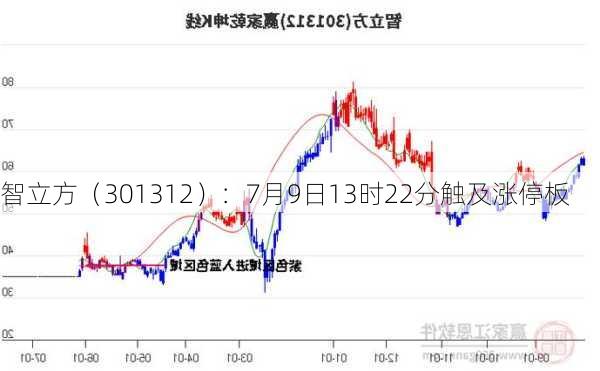 智立方（301312）：7月9日13时22分触及涨停板