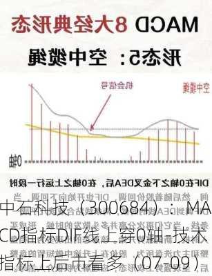 中石科技（300684）：MACD指标DIF线上穿0轴-技术指标上后市看多（07-09）