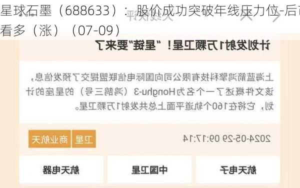 星球石墨（688633）：股价成功突破年线压力位-后市看多（涨）（07-09）