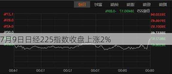 7月9日日经225指数收盘上涨2%