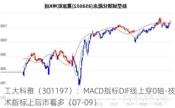 工大科雅（301197）：MACD指标DIF线上穿0轴-技术指标上后市看多（07-09）