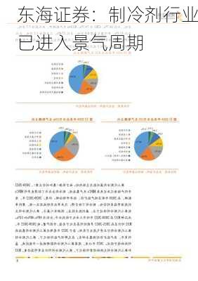 东海证券：制冷剂行业已进入景气周期