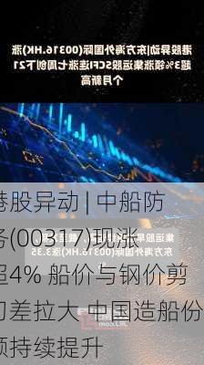 港股异动 | 中船防务(00317)现涨超4% 船价与钢价剪刀差拉大 中国造船份额持续提升