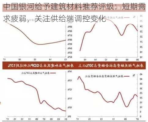 中国银河给予建筑材料推荐评级：短期需求疲弱，关注供给端调控变化