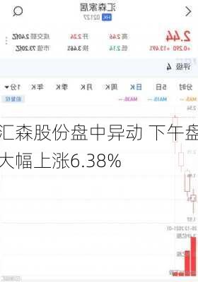 汇森股份盘中异动 下午盘大幅上涨6.38%