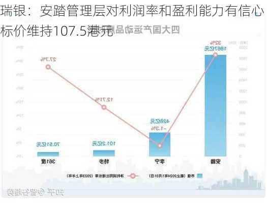 瑞银：安踏管理层对利润率和盈利能力有信心 目标价维持107.5港元