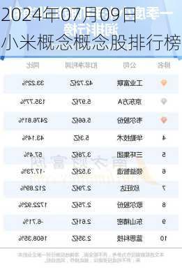 2024年07月09日 小米概念概念股排行榜