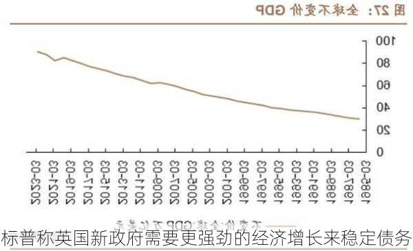 标普称英国新政府需要更强劲的经济增长来稳定债务