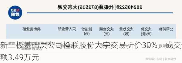 新三板基础层公司橙联股份大宗交易折价30%，成交金额3.49万元