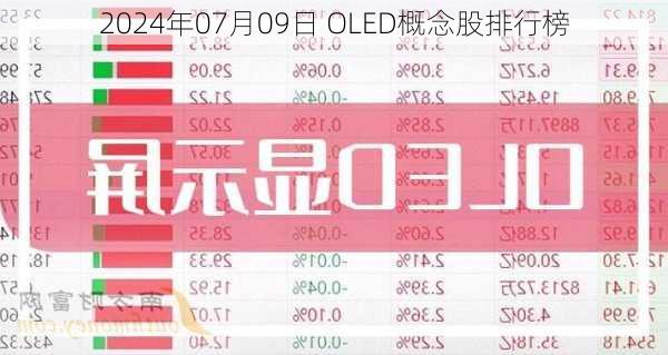 2024年07月09日 OLED概念股排行榜