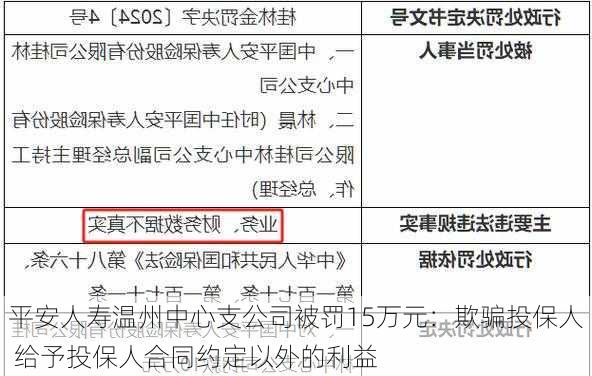 平安人寿温州中心支公司被罚15万元：欺骗投保人 给予投保人合同约定以外的利益