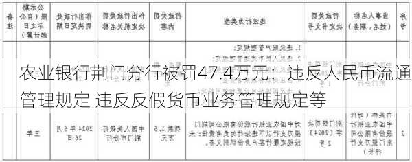 农业银行荆门分行被罚47.4万元：违反人民币流通管理规定 违反反假货币业务管理规定等