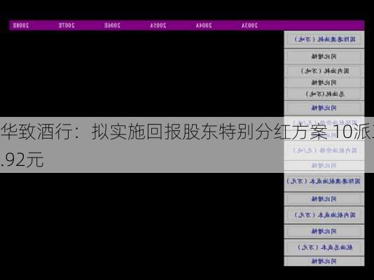 华致酒行：拟实施回报股东特别分红方案 10派3.92元
