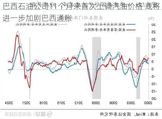 巴西石油公司11个月来首次上调汽油价格 或将进一步加剧巴西通胀