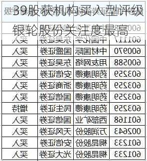 39股获机构买入型评级 银轮股份关注度最高