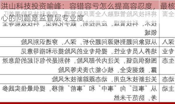 洪山科技投资喻峰：容错容亏怎么提高容忍度，最核心的问题是监管层专业度