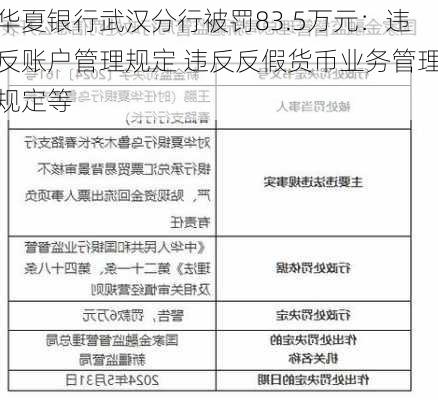 华夏银行武汉分行被罚83.5万元：违反账户管理规定 违反反假货币业务管理规定等