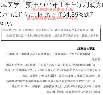 金域医学：预计2024年上半年净利润为8000万元到1亿元 同比下降64.89%到71.91%