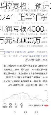 华控赛格：预计2024年上半年净利润亏损4000万元~6000万元