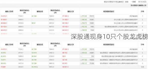 深股通现身10只个股龙虎榜