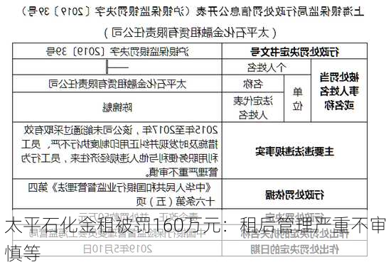 太平石化金租被罚160万元：租后管理严重不审慎等