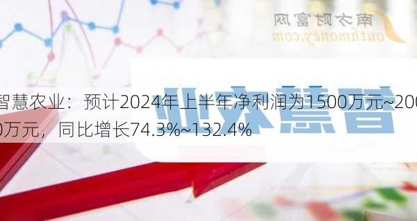 智慧农业：预计2024年上半年净利润为1500万元~2000万元，同比增长74.3%~132.4%