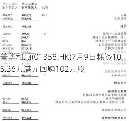 普华和顺(01358.HK)7月9日耗资105.36万港元回购102万股