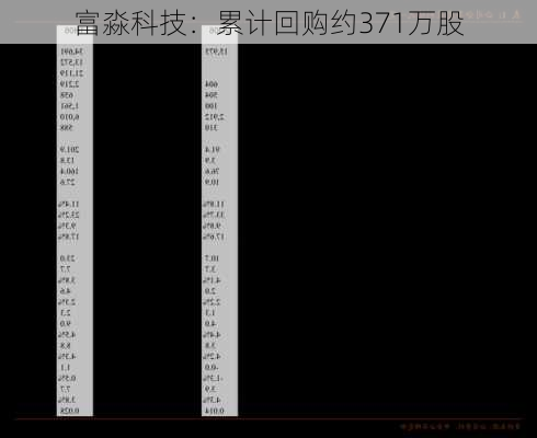 富淼科技：累计回购约371万股