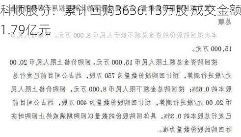 科顺股份：累计回购3636.13万股 成交金额1.79亿元