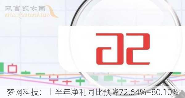 梦网科技：上半年净利同比预降72.64%―80.10%