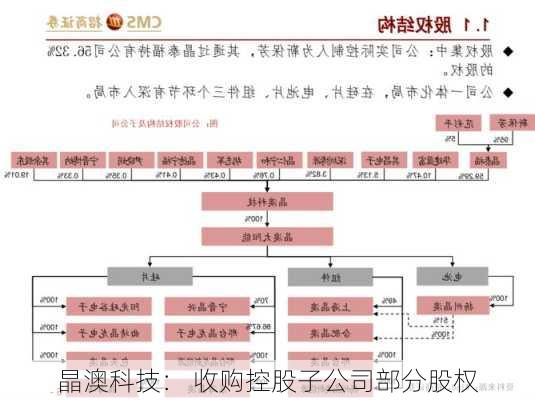 晶澳科技： 收购控股子公司部分股权