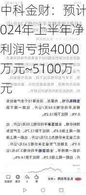 中科金财：预计2024年上半年净利润亏损4000万元~5100万元