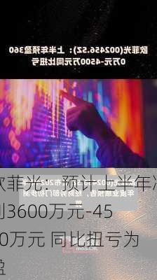 欧菲光：预计上半年净利3600万元-4500万元 同比扭亏为盈