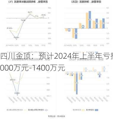 四川金顶：预计2024年上半年亏损1000万元-1400万元