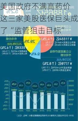 美国政府不满高药价 这三家美股医保巨头成了“监管狙击目标”