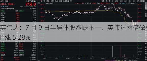 英伟达：7 月 9 日半导体股涨跌不一，英伟达两倍做多 ETF 涨 5.28%