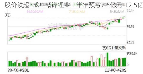 股价跌超3成！赣锋锂业上半年预亏7.6亿元-12.5亿元